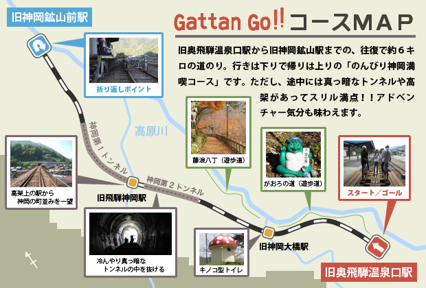 Gattan Go!コースMAP